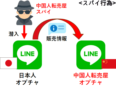 スパイ行為