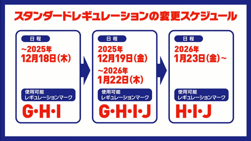 2026年1月のレギュレーション変更