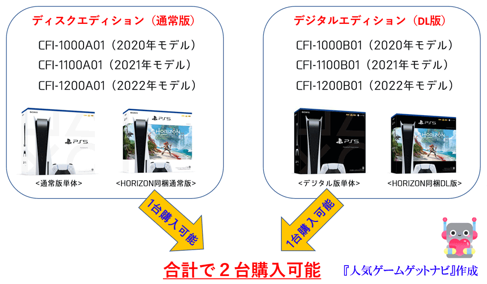 ヨドバシPS5『2台目の購入可能』へ変更！ | 人気ゲームゲットナビ